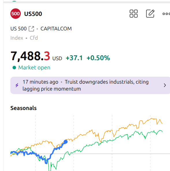 Data Driven Stocks tweet media