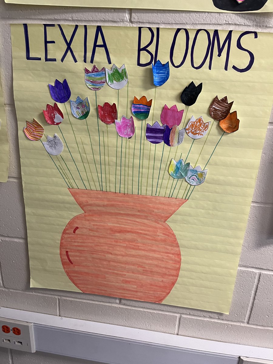 VMESMustangs's tweet photo. Mr. Naeder’s students are growing their Lexia skills one minute at a time! 🌸 Students are tracking their Lexia minutes with a fun “Lexia Blooms” poster and earn a flower to add as they make progress. We love seeing their hard work bloom! @Brick_K12 @BrickSupt https://t.co/YRHlCcLUiO