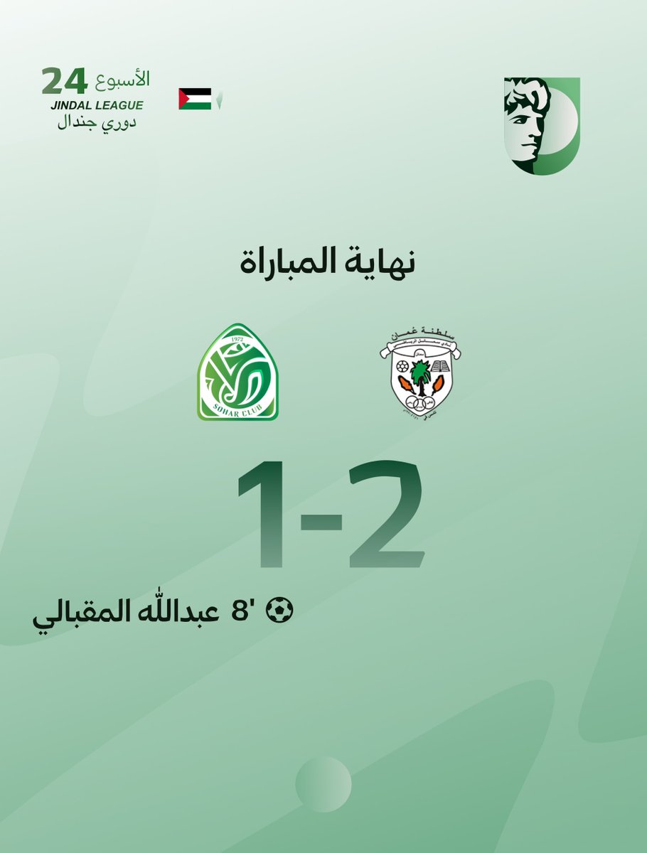 SoharSC's tweet photo. نهاية المباراة  
#سمائل_صحار
2-1
 #دوري_جندال
#صحار يخسر امام سمائل بهدفين مقابل هدف https://t.co/l7s7s82NKq