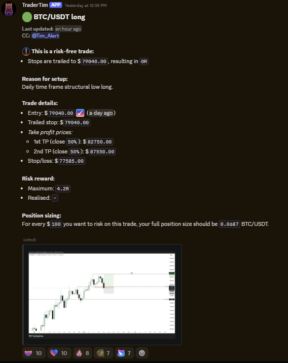 Trader Tim tweet media