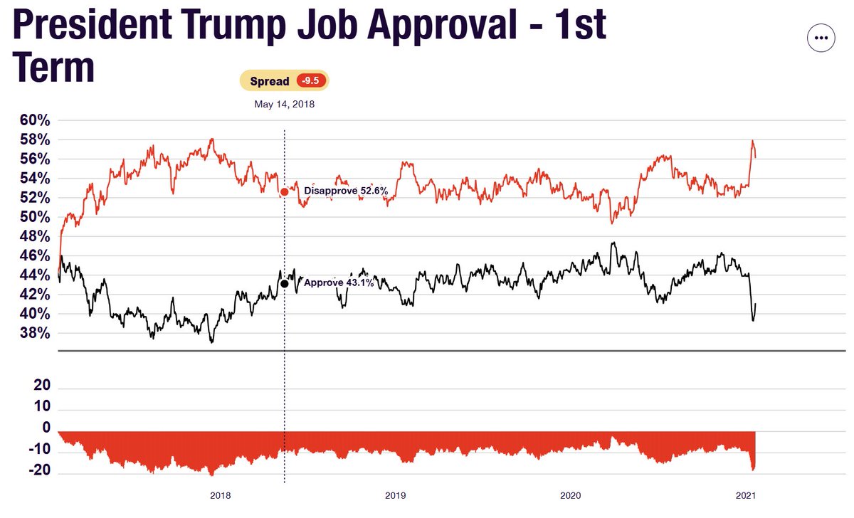 RealClearPolling tweet media