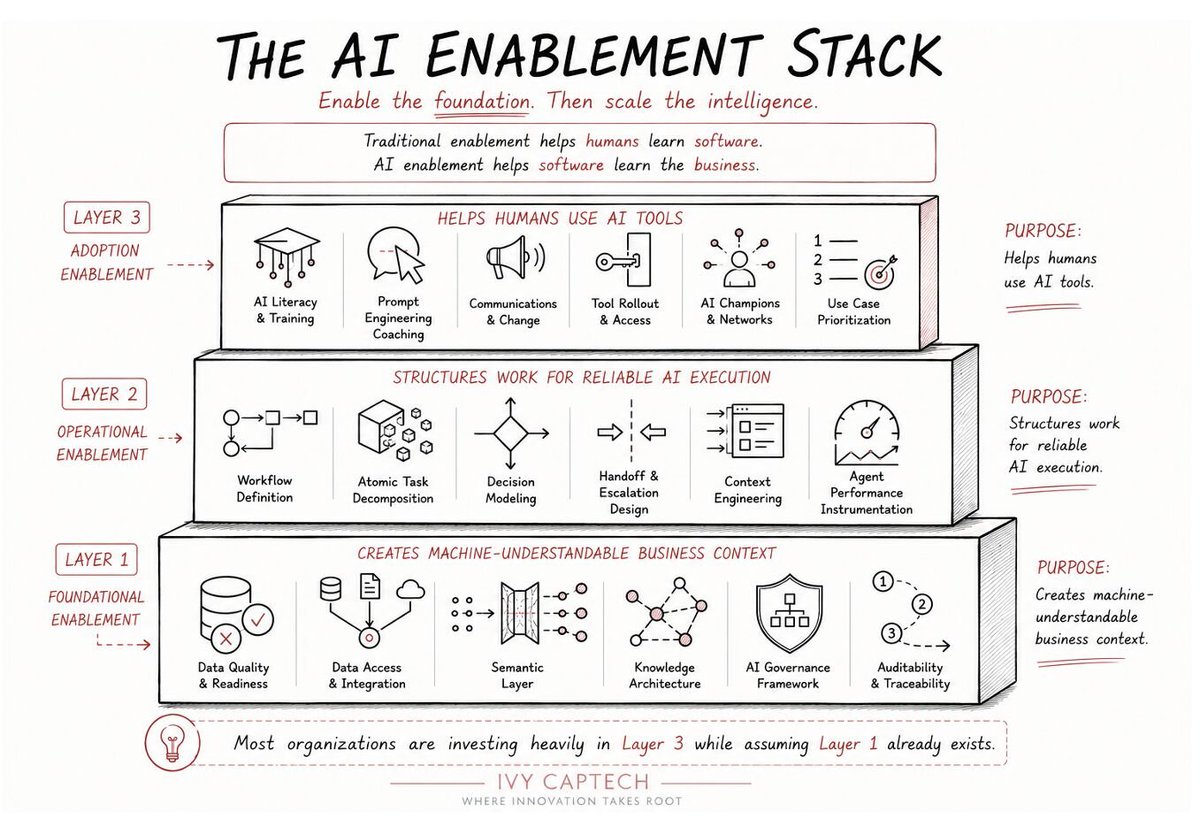 Sentia-Smart AI Enablement for Sales & Marketing tweet media