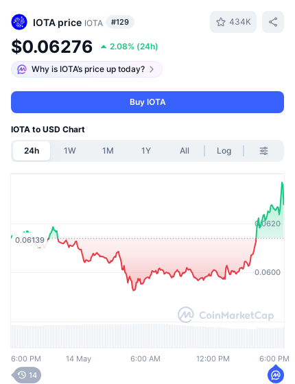 Tangle Analytics tweet media