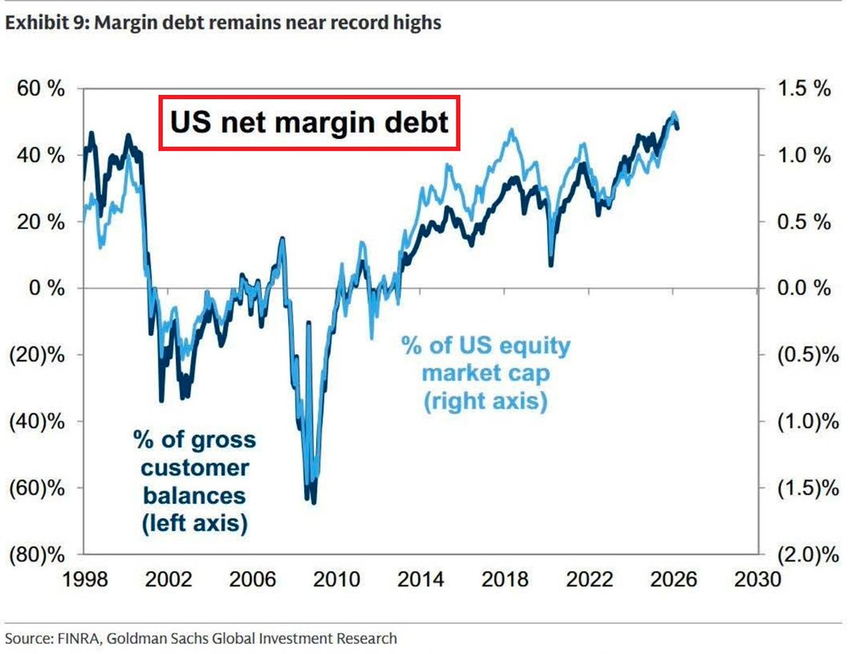 Global Markets Investor tweet media
