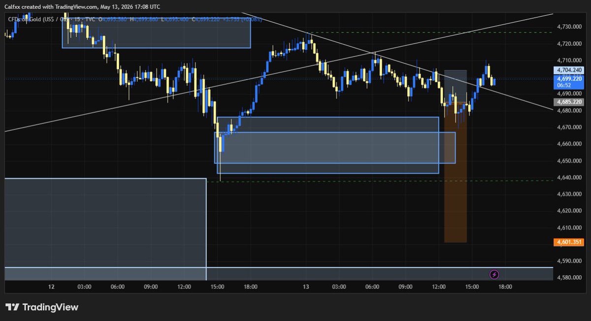 calfxfx's tweet photo. Day682-Imperium Bullion 
BLSP

Break Even

#XAUUSD https://t.co/brsa0AeNGz