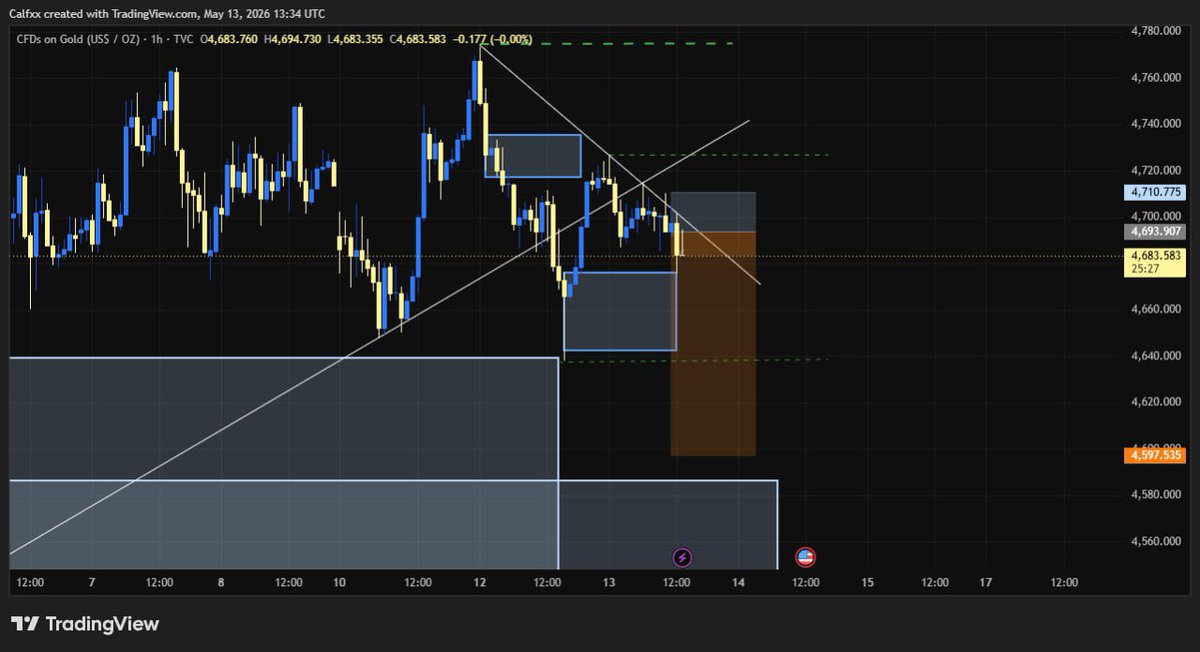 calfxfx's tweet photo. Day682-Imperium Bullion 
BLSP

Break Even

#XAUUSD https://t.co/brsa0AeNGz