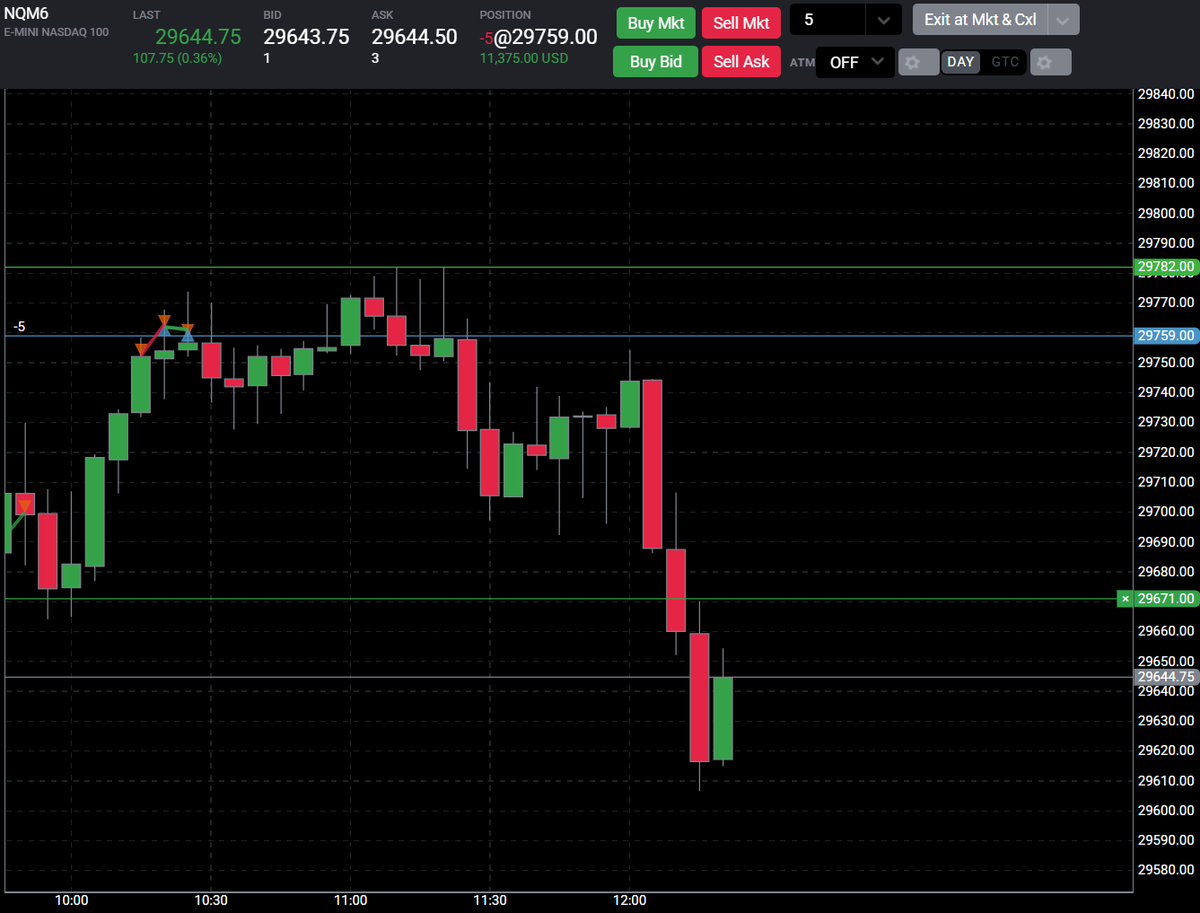 AW Trades ♛ tweet media