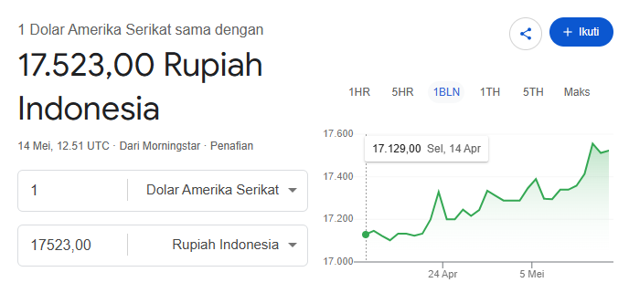Golek Dulur tweet media