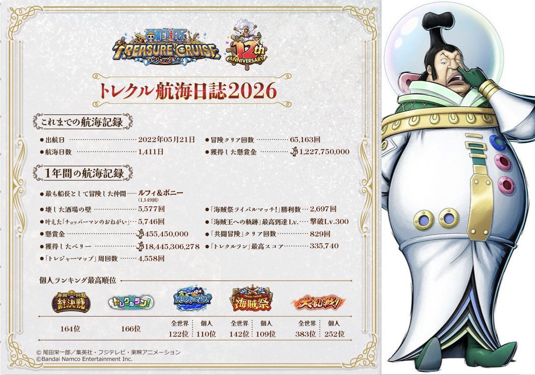 trm530's tweet photo. ＼ 📄 #トレクル航海日誌 ✍🏻 ／

まぁ……こんなもんか🙄

#トレクル12周年 #トレクル #ONEPIECE https://t.co/mtnXYE7JAW