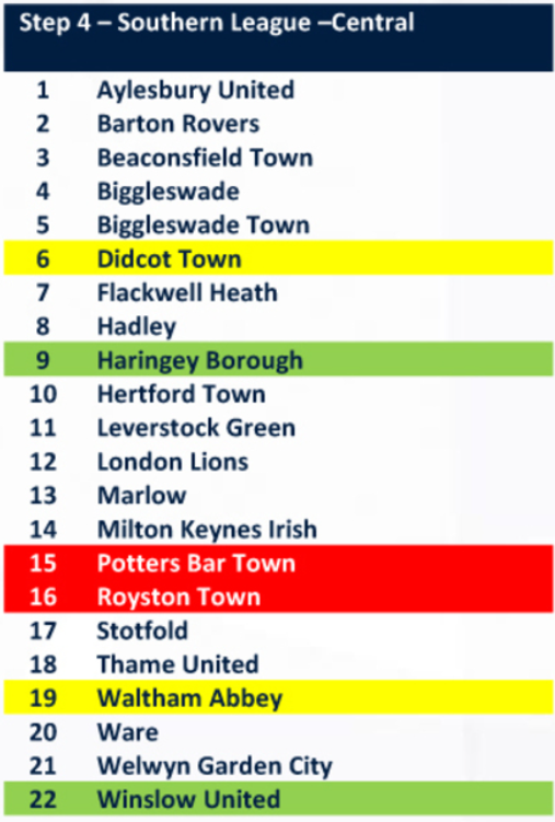 Waltham Abbey Football Club tweet media