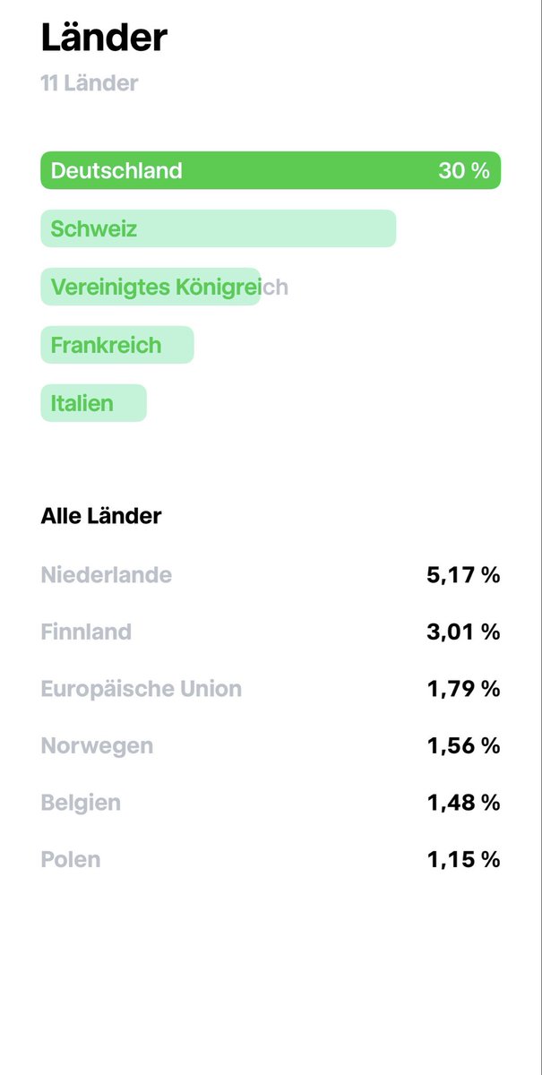 DividendRising tweet media