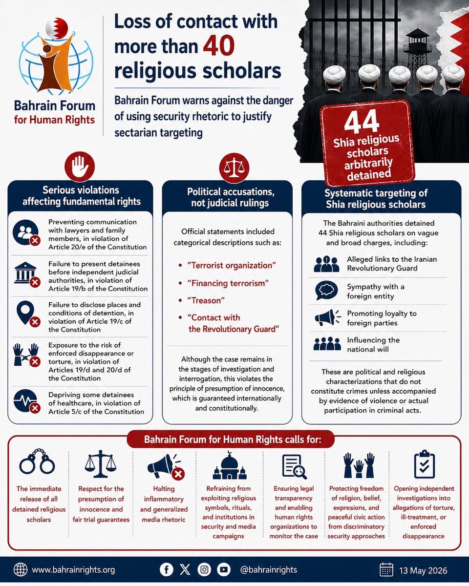 MontadaBahrain's tweet photo. 🚨 Amid loss of contact with more than 40 religious scholars following their detention, BFHR warns against the danger of using security discourse to justify sectarian targeting

📌 BFHR confirmed that the detainees are scholars, preachers, and senior Hawza instructors, and not political activists, noting that the official accusations preempted any fair trials and violated the principle of "presumption of innocence".

⚖️ The statement considered the use of descriptions such as:
❌ "terrorism"
❌ "espionage"
❌ "loyalty to foreign powers"
without final judicial rulings, represents a serious violation of justice, international law, and the Bahraini constitution.

🛑 BFHR also warned from:
▪️ linking religious affiliation to security suspicion
▪️ sectarian incitement through media
▪️ criminalizing religious school of thought and belief
▪️ the risk of deepening the division and threatening civil peace

📢BFHR called for:
✔️ immediate release of all detained clerics
✔️ ensuring fair trials and communication with lawyers and families
✔️ stopping the inciting and sectarian rhetoric
✔️ protecting freedom of religion, belief, and expression
✔️ opening independent investigations into enforced disappearances and ill-treatment cases

🌐The full statement:
https://t.co/EV4xPPQ7he

⁧ #البحرين⁩ ⁧ #حقوق_الإنسان⁩ ⁧ #علماء_البحرين⁩ ⁧ #الحرية_للمعتقلين⁩ ⁧ #حرية_الدين⁩ ⁦ #Bahrain  #FreedomForPoCs #HumanRights