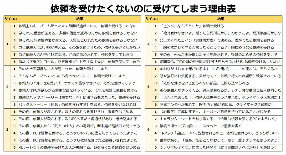 まこ tweet media