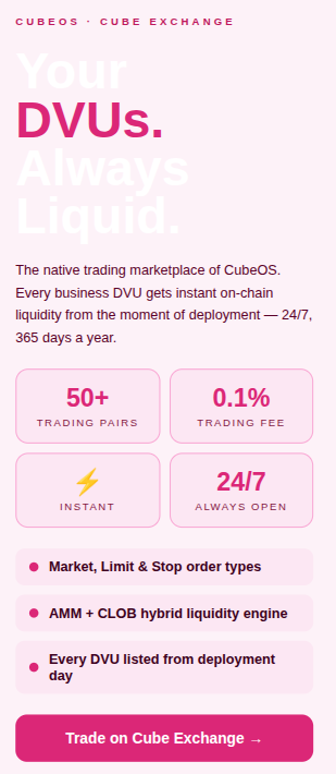 cubeoss's tweet photo. 50+ trading pairs and growing.
Every new Cube deployed on CubeOS adds a fresh DVU to Cube Exchange — social, fintech, healthcare, food, logistics, e-learning and more.
The more the ecosystem grows, the richer the exchange gets.
#CubeExchange #DVU #CubeOS #Dfuel https://t.co/hxNH4C8Uod