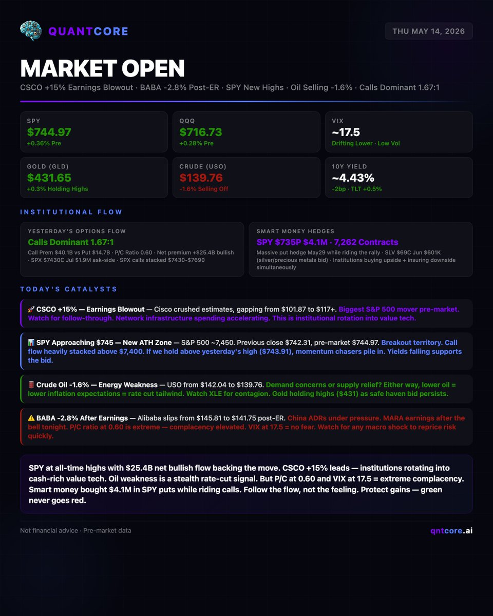 QuantCore.ai (@QuantCore_ai) / Posts / X