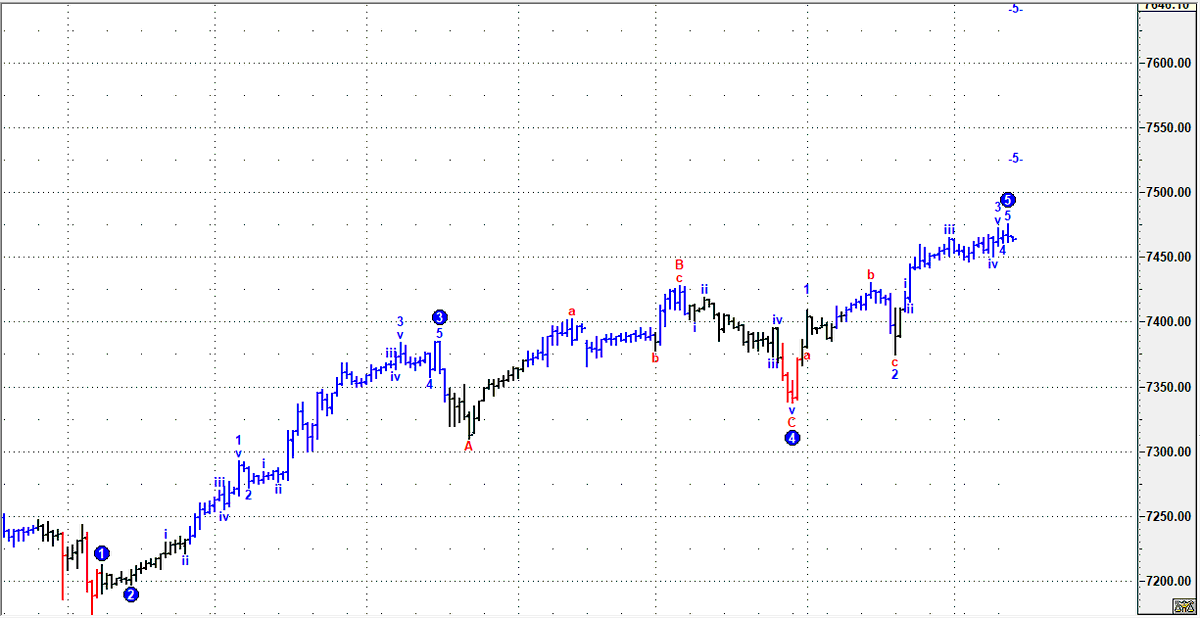 spxbot's tweet photo. The Hourly Elliott's Soup - S&amp;P 500 $SPX *1H* Elliott's Waves chart to start the trading day  
#SPX #SP500 #SPX500 #elliottwave #trading #rvirgeel #AI #financialfreedom #SPX500forecast #elliottwaves  #elliott
https://t.co/1h8cOggJ7Z - Free neural SPX Forecasts! https://t.co/HPH5GgDma0
