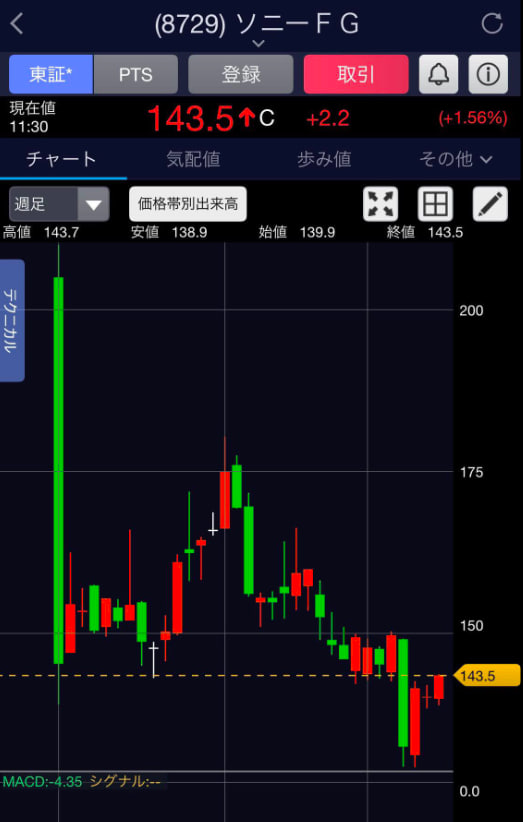 配当金ライフ|日本株 tweet media