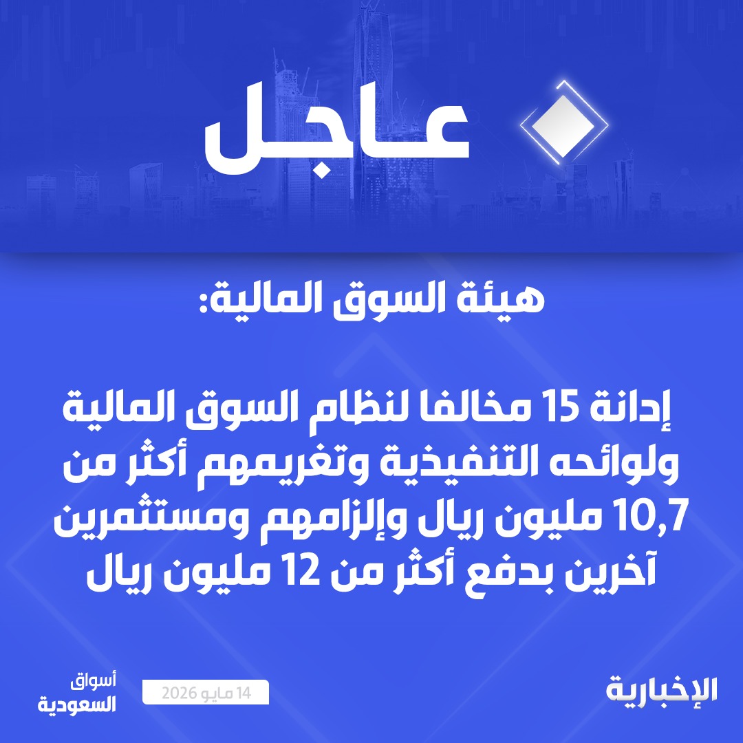alekhbariyaECO's tweet photo. هيئة السوق المالية: 

إدانة 15 مخالفا لنظام السوق المالية ولوائحه التنفيذية وفرض عليهم غرامات بأكثر من 10.7 ملايين ريال وإلزامهم ومستثمرين آخرين بدفع أكثر من 12 مليون ريال https://t.co/0BOiEl5kY1