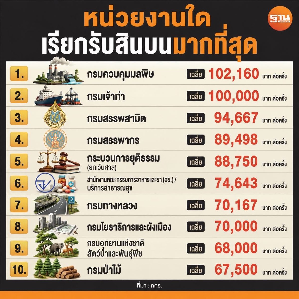 เสธ.ไร่ยอง มัมหมีน้องดีโน่ tweet media