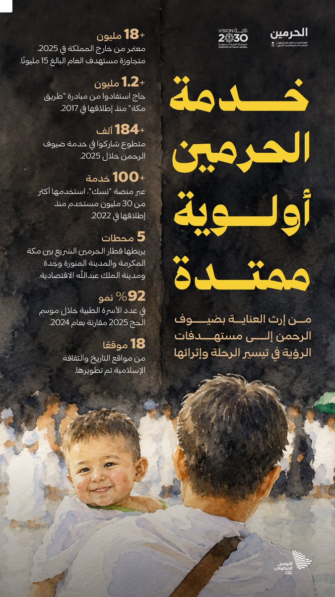 CGCSaudi's tweet photo. خدمة الحرمين أولوية ممتدة؛ من إرث العناية بضيوف الرحمن إلى مستهدفات الرؤية. https://t.co/HE0okfrFX2