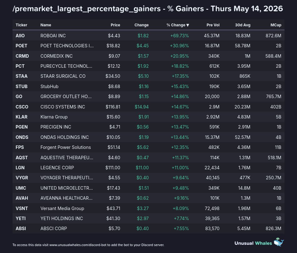 Markets Bot tweet media