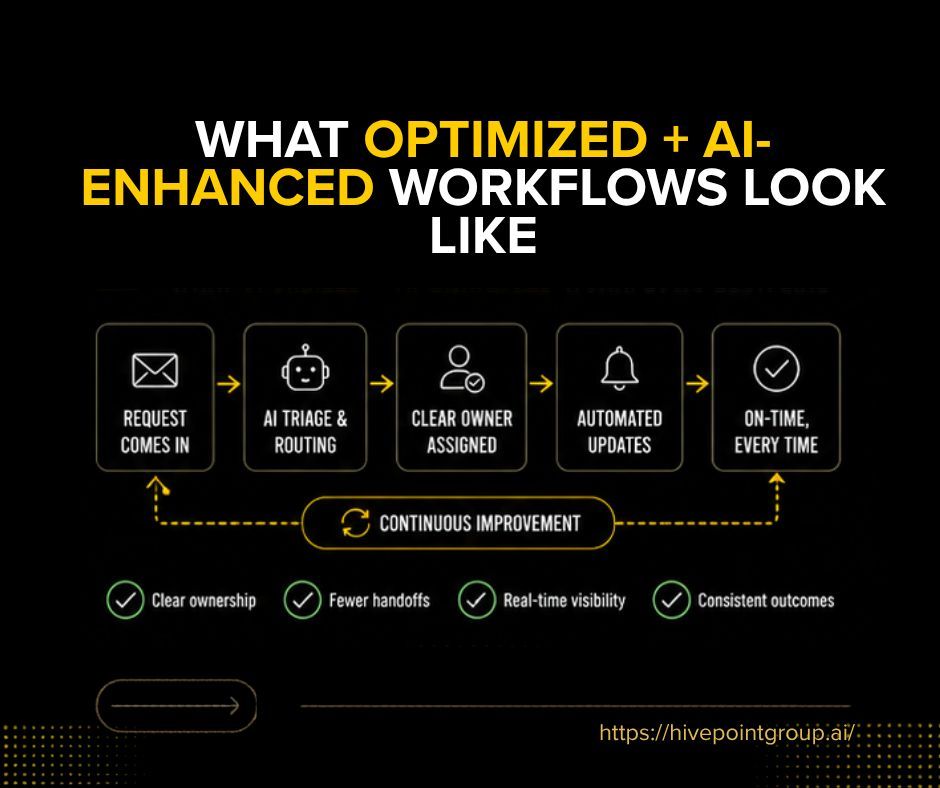 HivepointGroup's tweet photo. MSPs don’t have a capacity problem.
They have a workflow problem.

Fix escalation process → AI actually works.

No process = more chaos.

👉 https://t.co/TyItMAkcKh

#MSP #AI #Workflow #Automation #ITOps https://t.co/vzyKepOZwp