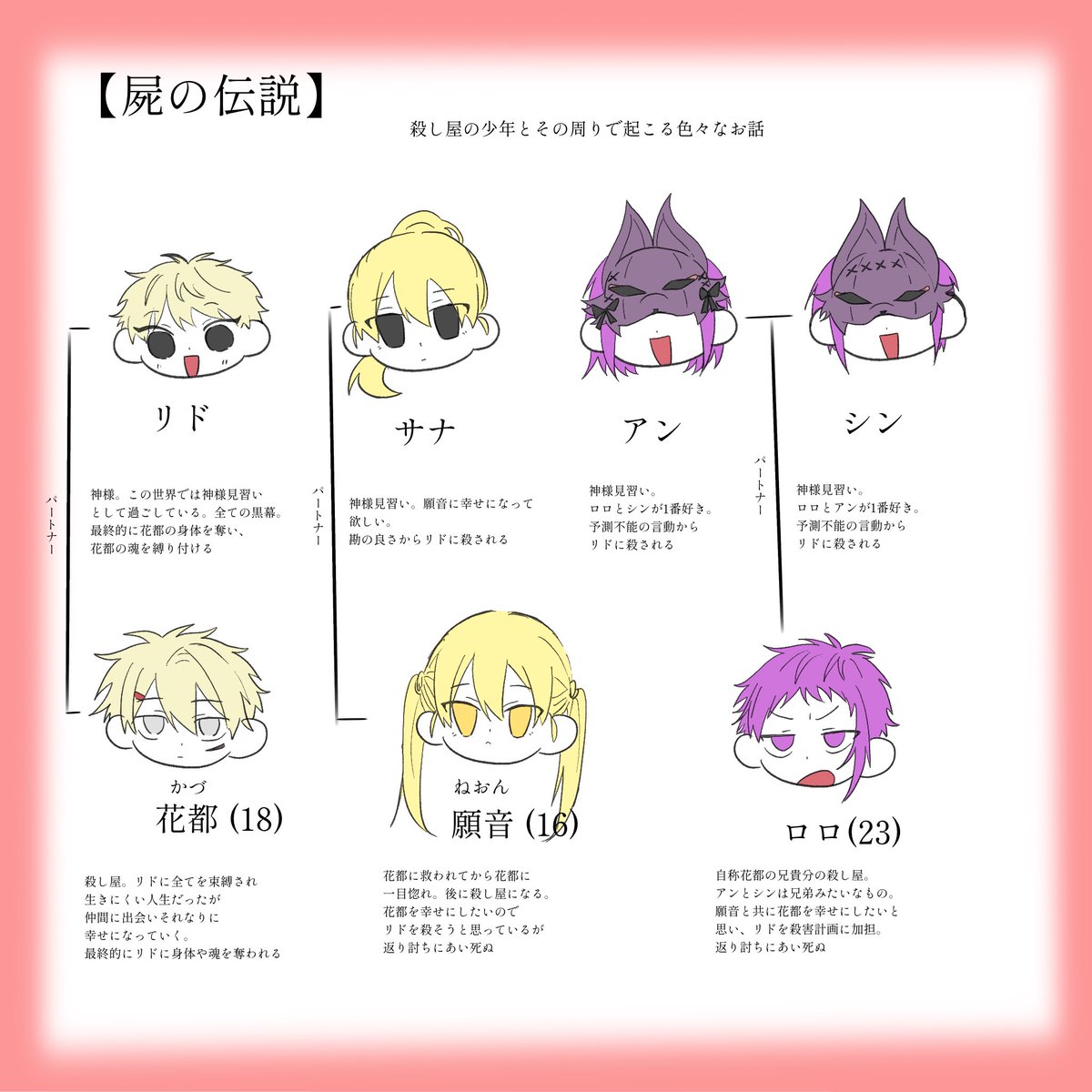 あかねの自創作垢(低浮上) tweet media