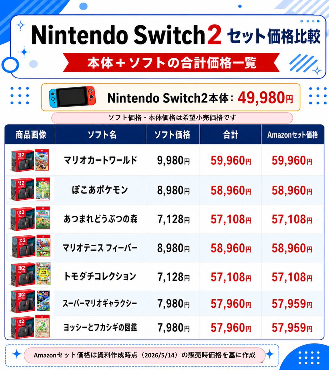 Switch2入荷速報@ニンテンドースイッチ2速報！ tweet media