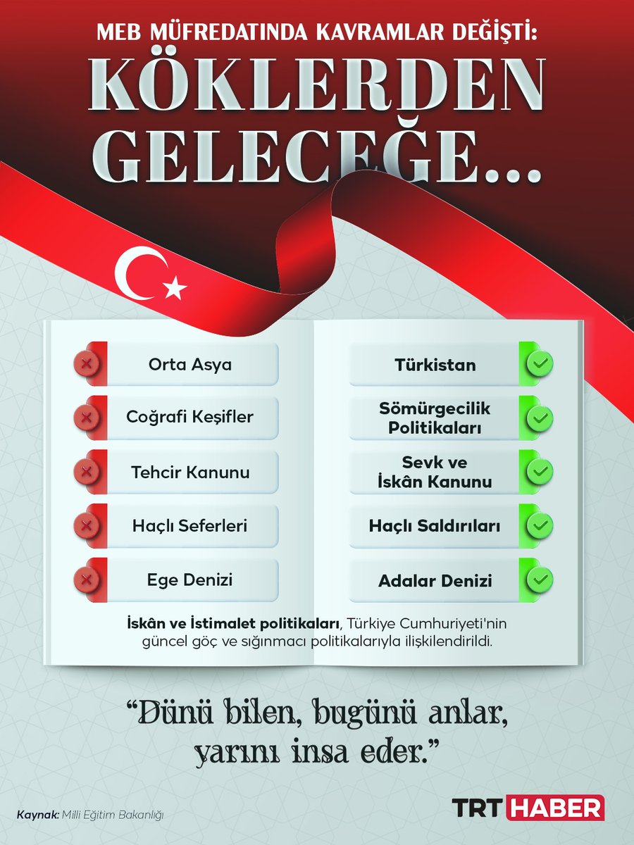 TRT HABER tweet media