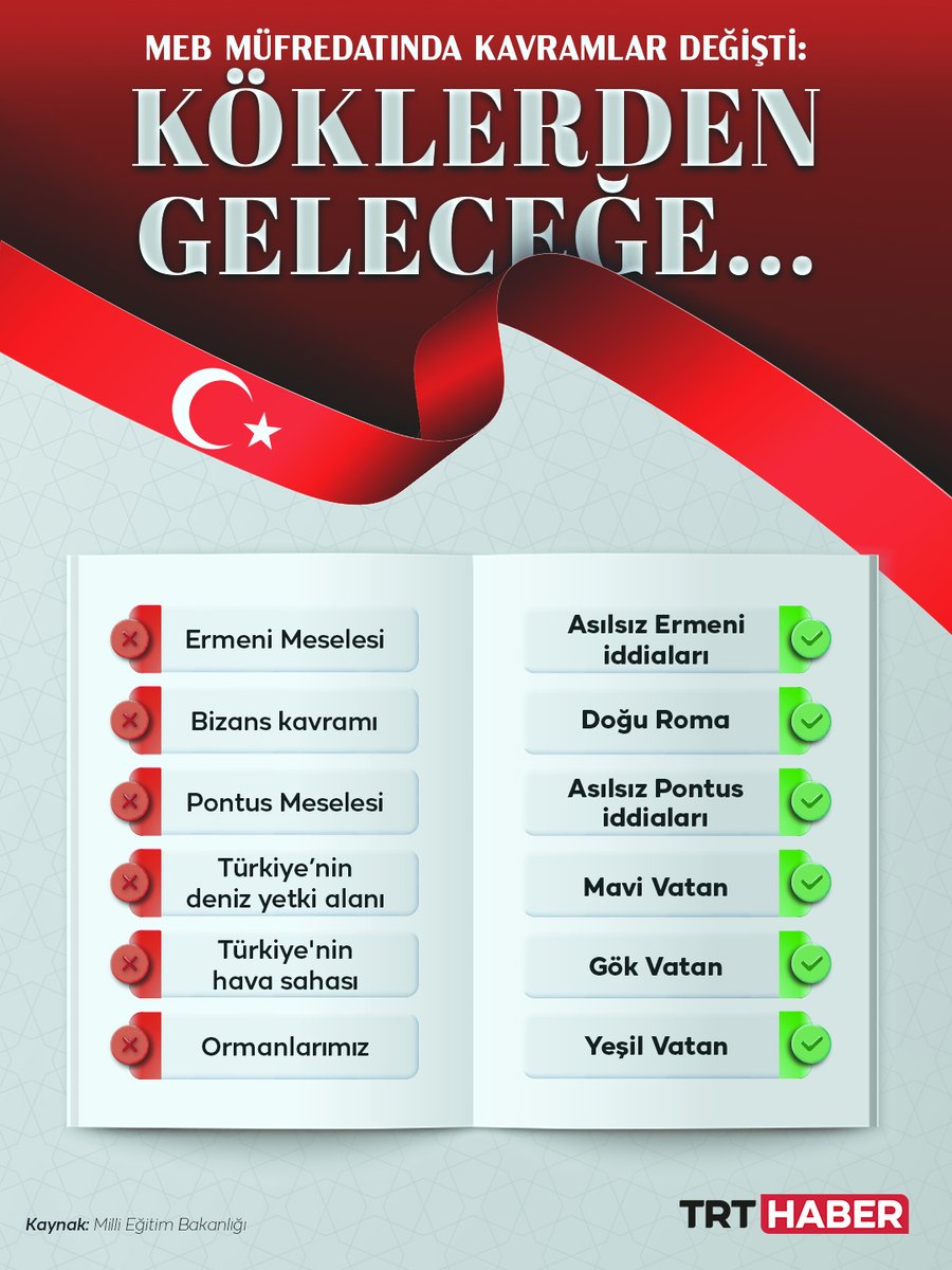 TRT HABER tweet media