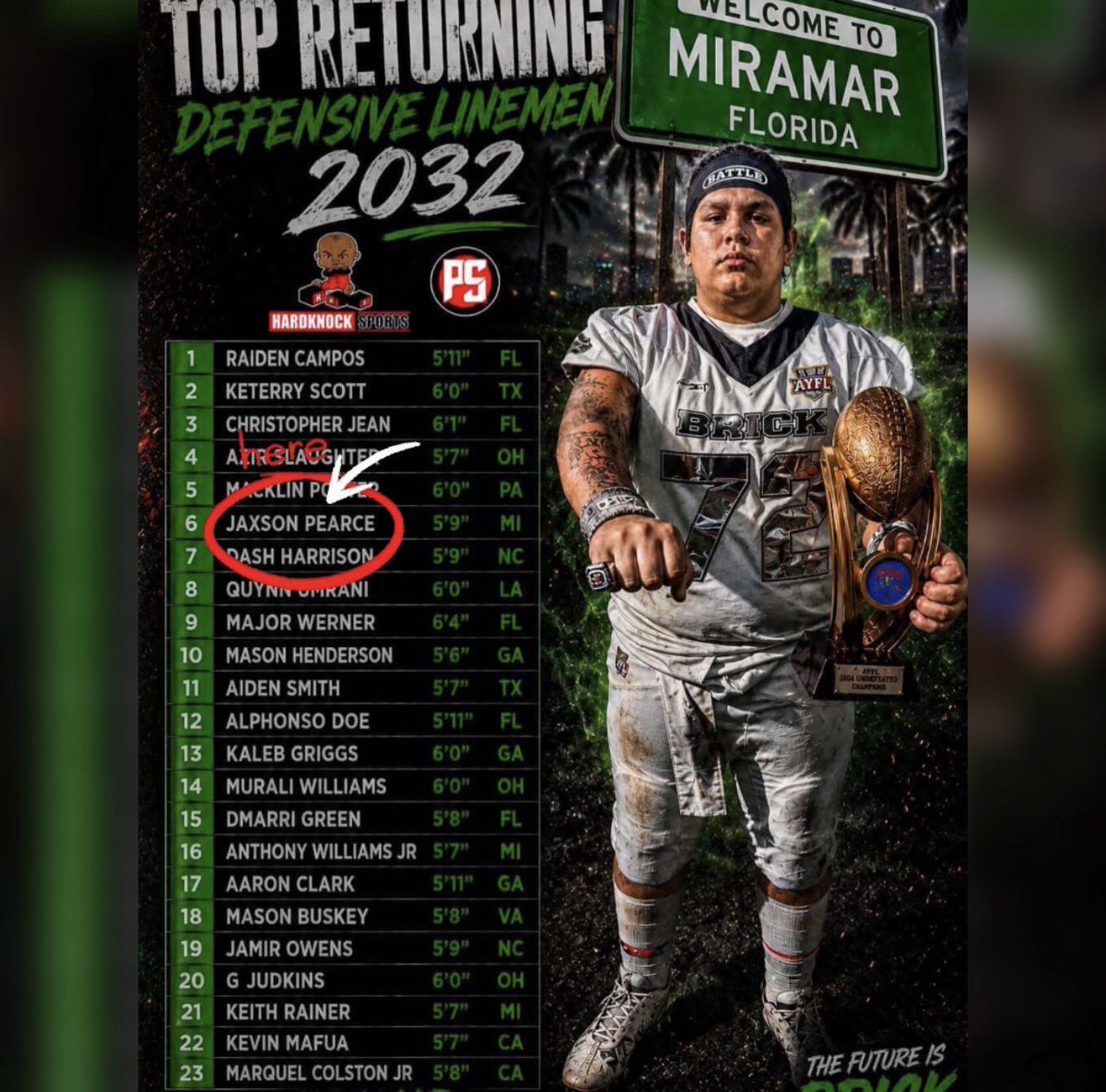 jaxonpearce15's tweet photo. Honored to be recognize #6 in the nation at my position! 🙏 Couldn’t have done it without my coaches and teammates. The best is yet to come. 💪🏈 #AGTG
@AllenTrieu @smsbacademy @CoachBlackwell_ @alex_pallone @Sportsinthed_ @TrambleJoe @MIexposure @MichFBFrenzy @tsccal https://t.co/8f9Tw8kr5Z