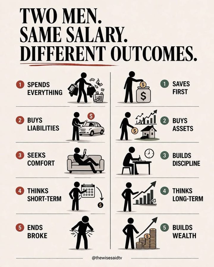Tec_Nexven's tweet photo. Same income, different mindset = different life 💸 https://t.co/DgHsfko41x