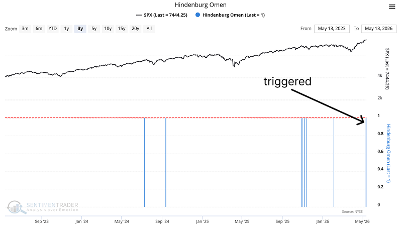 SentimenTrader tweet media