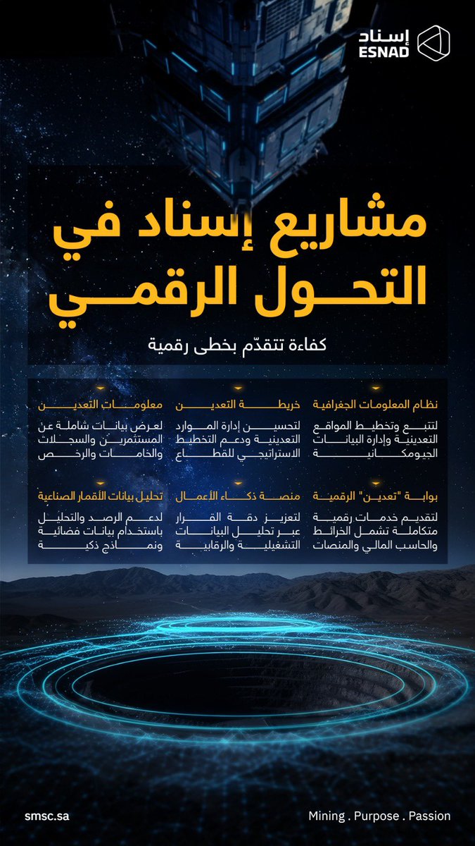 SMSCKSA's tweet photo. نواصل في #إسناد تطوير التحول الرقمي بـ #قطاع_التعدين عبر مشاريع رقمية متكاملة تعزّز كفاءة الإجراءات وموثوقية البيانات وتدعم اتخاذ القرار، بما يرفع جودة الخدمات ويرسّخ الشفافية. https://t.co/izubVq85dA
