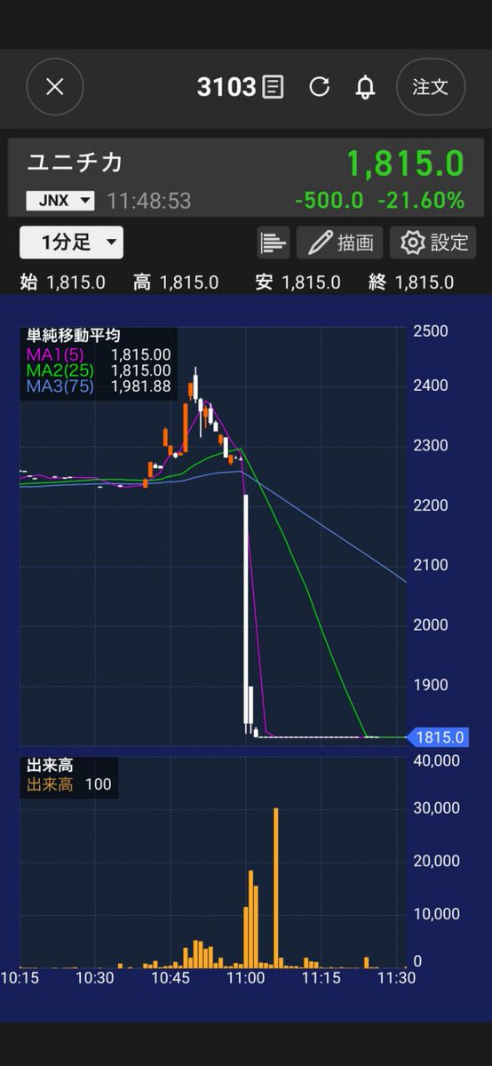 ベテラン投資家(日本株) tweet media