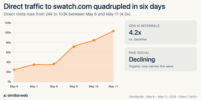 Similarweb tweet media