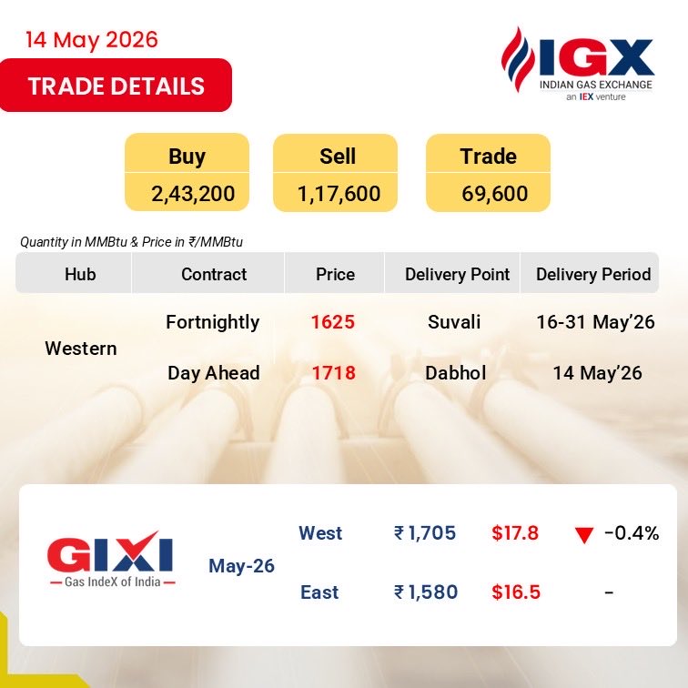 Indian Gas Exchange (IGX) tweet media