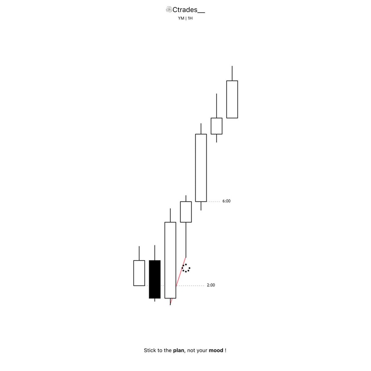 Ctrades🎭 tweet media