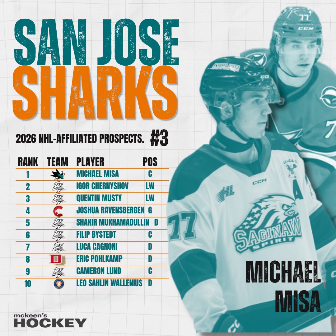 McKeen's Hockey tweet media