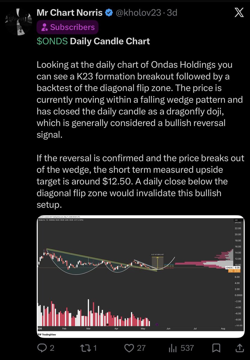 kholov23's tweet photo. $ONDS https://t.co/itgp8JVAtf