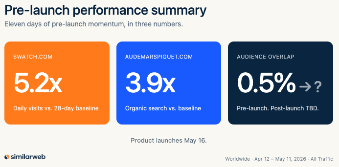 Similarweb tweet media