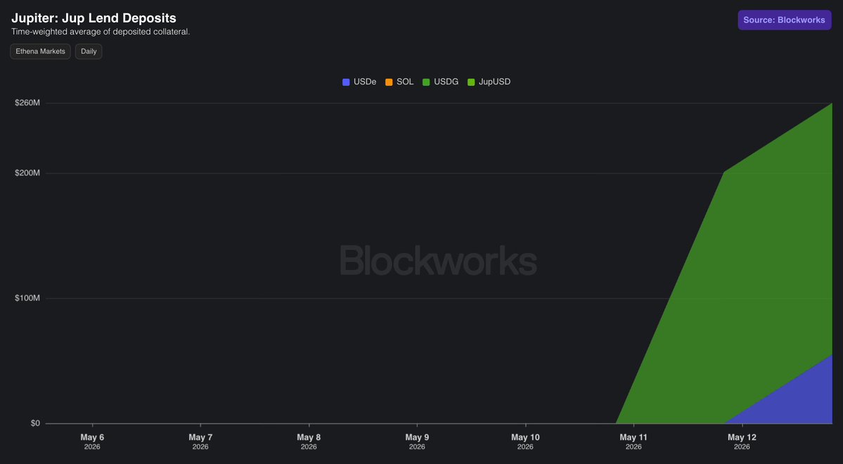 Blockworks tweet media