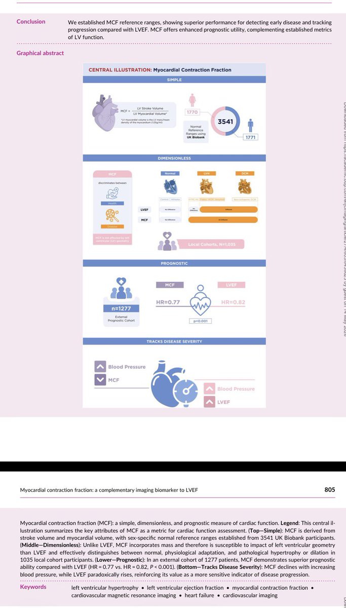 cardiopedhnn's tweet photo. Reappraising #cardiac_function w  myocardial contraction fraction: normal values, disease detection, &amp; prognostication. 

https://t.co/Lv7IzhvV5Z https://t.co/uLimx1SS6P