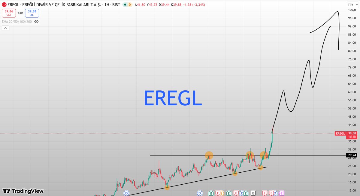 BORSA EFENDİSİ tweet media