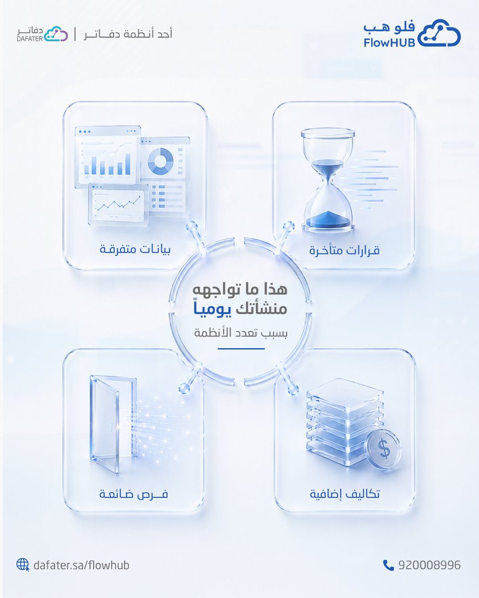 dafater_sa's tweet photo. الفوضى التشغيلية ليست مشكلة إدارية فقط، بل تكلفة مالية يومية
▪️موظف يهدر 40 ساعة شهريًا في جمع البيانات
▪️قرار متأخر، يتحول إلى صفقة فائتة
▪️خطأ في بيانات الرواتب، ينتج عنه غرامات امتثال مكلفة

فالمشكلة هنا في غياب المنظومة

📌 شارك هذا المنشور مع فريقك الإداري​
#dafater
#FlowHUB https://t.co/C2ijXKijNx