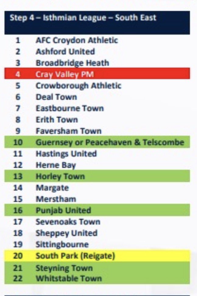 Steyning Town FC ⚽ tweet media