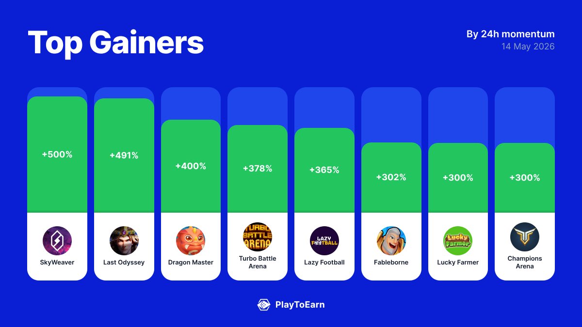 PlayToEarn tweet media