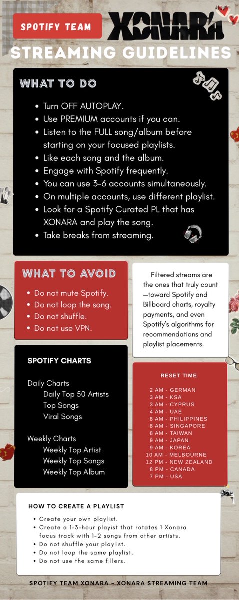 spotifyxonara's tweet photo. Streaming is more than just playing a song, it’s a powerful way for us to directly support Xonara’s growth, and visibility. 

Ready your  Spotify 🎧
Here’s our cutesy streaming guidelines 💋❤️‍🔥

WAITING FOR TABI
#TABICOUNTDOWN
@officialxonara #XONARA 
@xonarastream https://t.co/L9MRdDSKfc