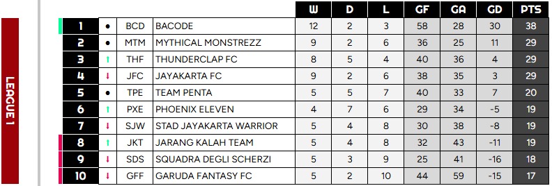 Battle Royale FPL Indonesia tweet media