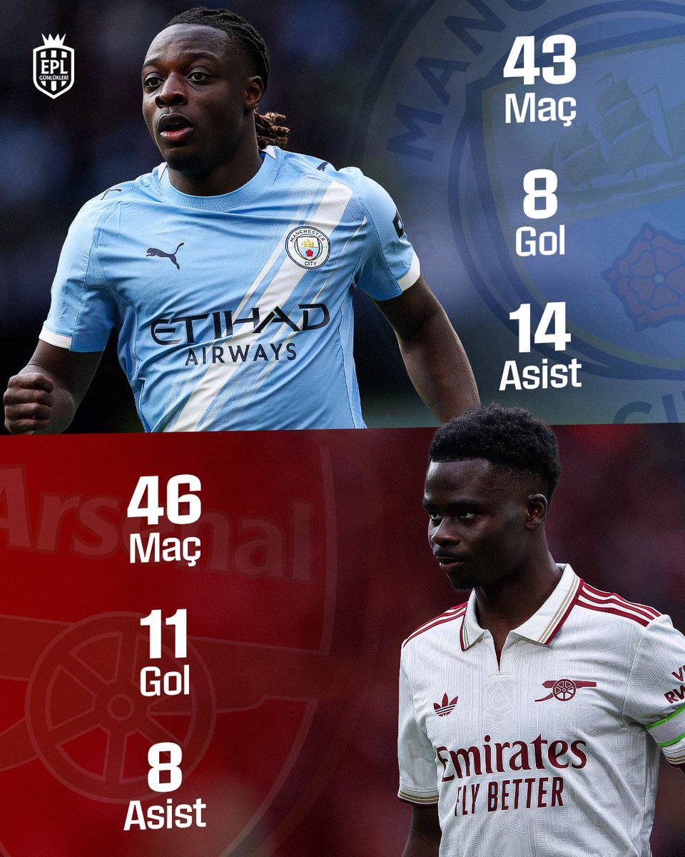 EPL Günlükleri tweet media
